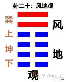 中华文化道统易经风水 读懂易经读懂中华文化（39）第二十卦观卦