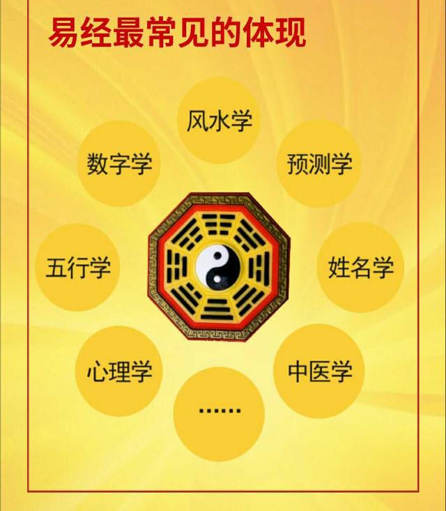 2019年7月中国社科院开设易经与预测学专业